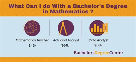 what can you do with a math degree reddit|jobs for bachelors in math.